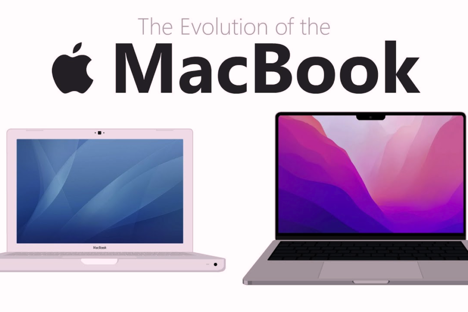 Evolution of Apple MacBook 2006 to 2023